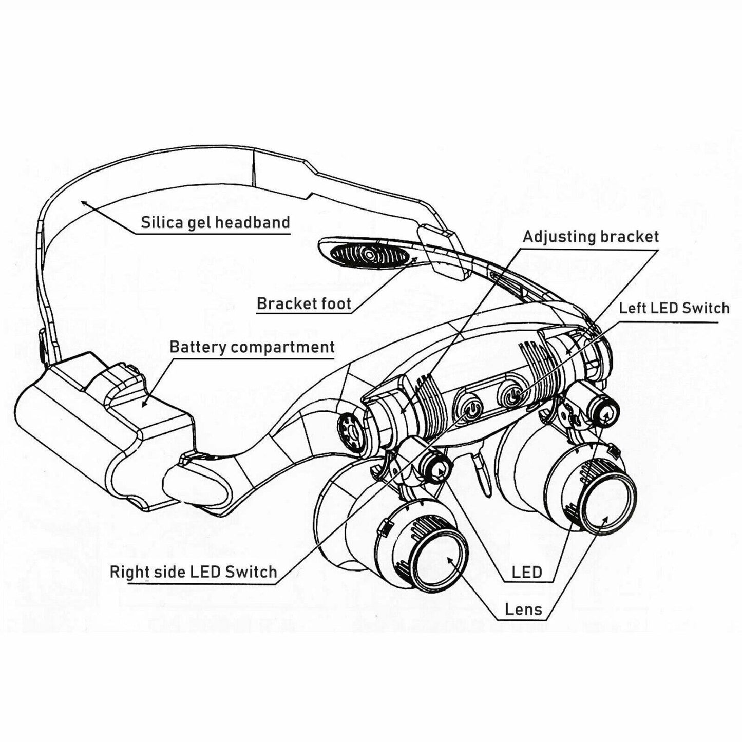 Headband Magnifier with 4 Interchangeable Lenses and LED Light, 10x-25x Magnification