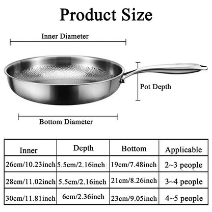 Titanium Steel Cooking Pan with Fish Scale Texture and Deep Sides, Chemical Free