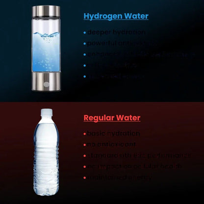 Portable Electrolysis Water Bottle with One-Button Hydrogen Enrichment and Rechargeable Battery
