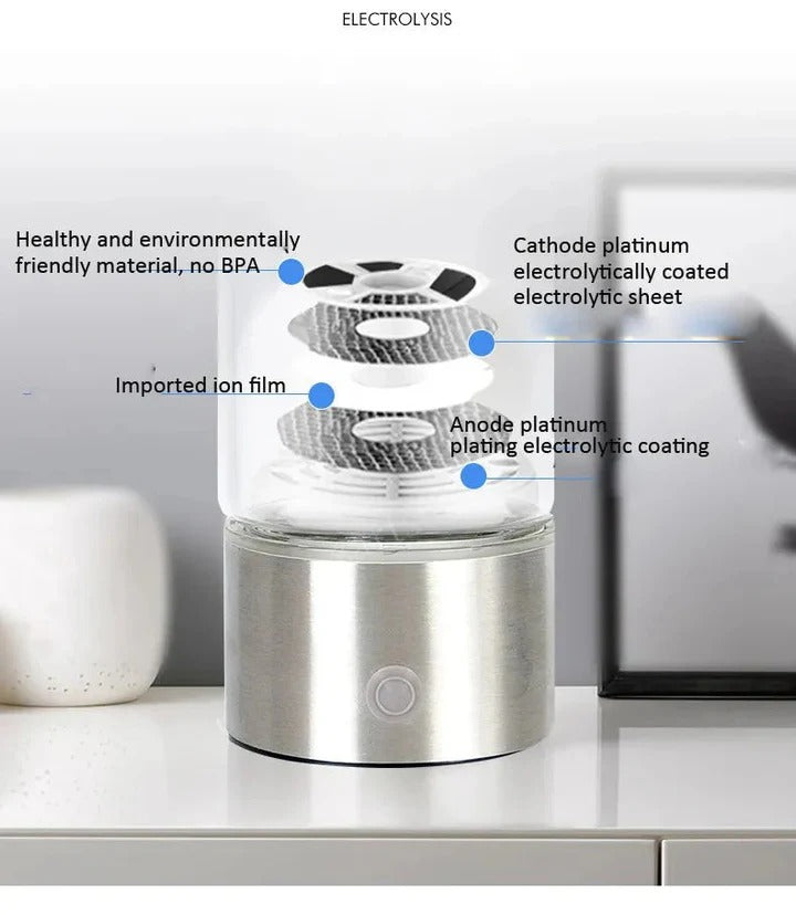Portable Electrolysis Water Bottle with One-Button Hydrogen Enrichment and Rechargeable Battery