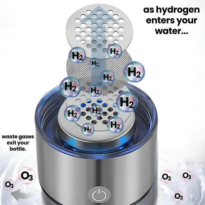 Portable Electrolysis Water Bottle with One-Button Hydrogen Enrichment and Rechargeable Battery
