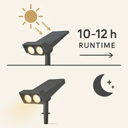 Outdoor Solar Spotlight with Adjustable Zoom Lens and RGB Color Modes