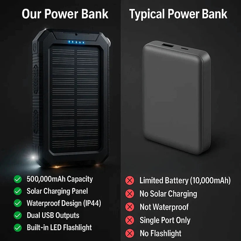 Solar Power Bank with Dual USB Charging Ports and Built-In LED Flashlights, IP44 Waterproof