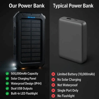 Solar Power Bank with Dual USB Charging Ports and Built-In LED Flashlights, IP44 Waterproof