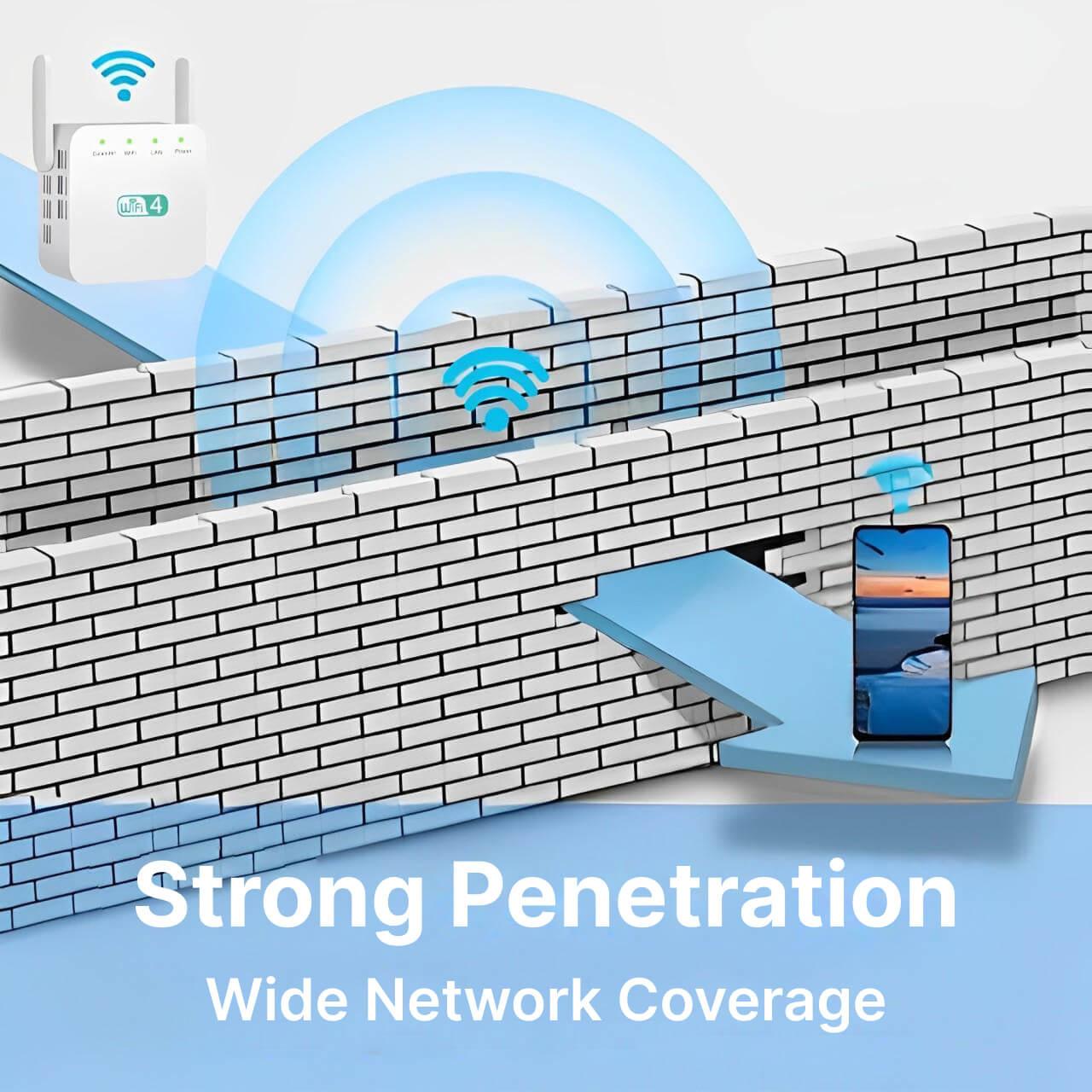 WiFi Signal Repeater with Wall Penetrating Antenna and Multi-Device Support